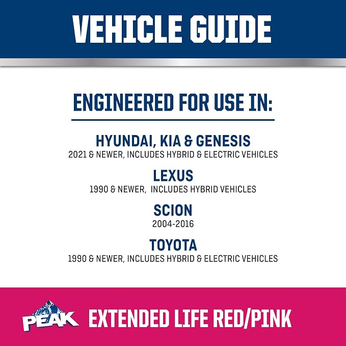 PEAK OET Extended Life Red/Pink 50/50 Prediluted Antifreeze/Coolant - Image 7