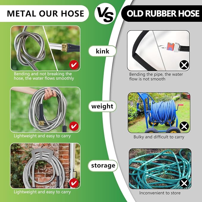 Lightweight Stainless Steel Garden Hose 25Ft – Kinkless Flexible Metal Water - Image 6