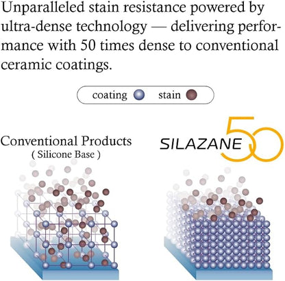 Premium Ceramic Coating SILAZANE50 Diamond Plus - Image 5