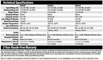 NOCO Genius GEN5X2: 2-Bank, 10A Onboard Battery Charger - Image 9
