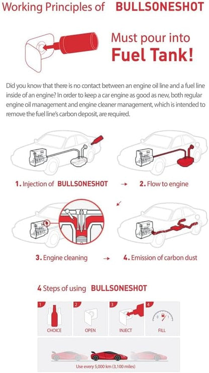 2 Pack Bullsoneshot Standard Total Fuel System Cleaner & Fuel Additive - Image 3
