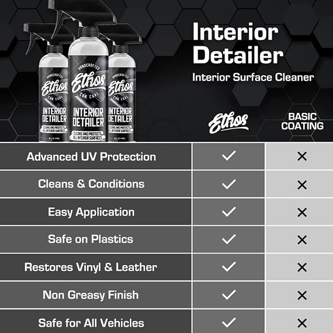 Ethos Interior Detailer Spray - Image 4