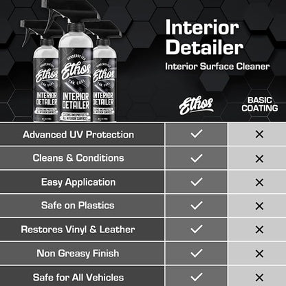 Ethos Interior Detailer Spray - Image 4