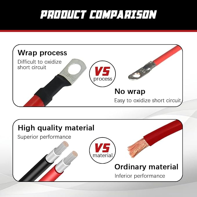 2 AWG Battery Cable 3FT 2 Gauge Pure Copper Battery Inverter Cables - Image 4