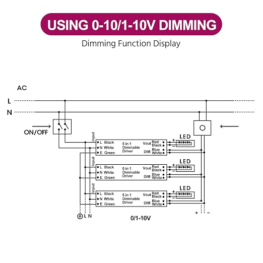 EMITEVER 30W Dimmable LED Driver, 24V Triac Dimmable Power Supply, AC to DC - Image 5