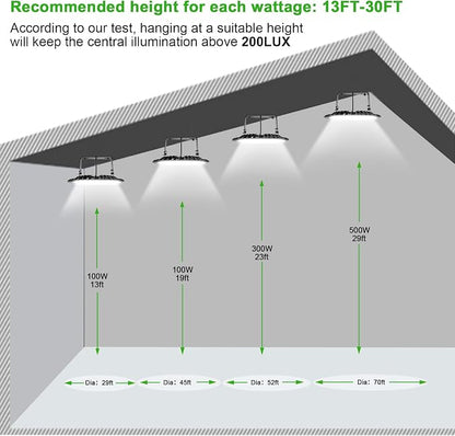 Viugreum 10 Pack 300W UFO LED High Bay Lights, 30000LM 6000K-6500K Daylight - Image 4