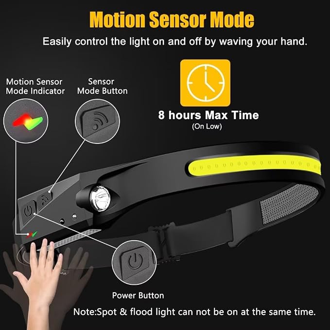 Headlamp Rechargeable 3PCS, 230° Wide Beam Head Lamp LED - Image 3