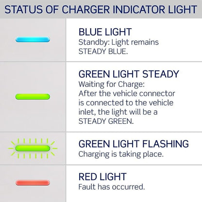 Leviton Level 2 Smart EV Charger - Image 9