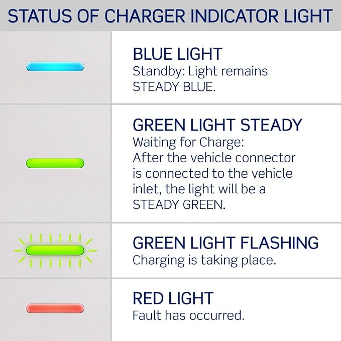 Leviton Level 2 Smart EV Charger - Image 8