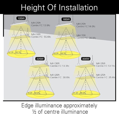 4FT LED High Bay Light - Image 2