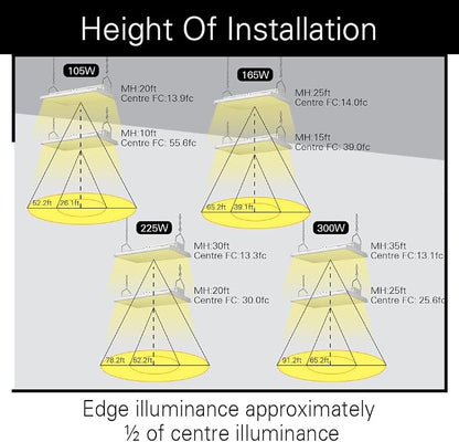 4FT Linear LED Highbay Light - Image 3