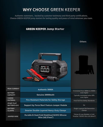 Portable Car Jump Starter 3000A - Image 5