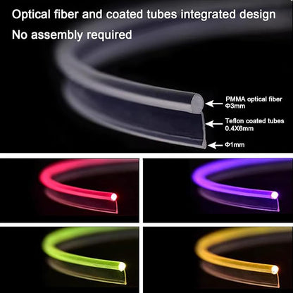 Car LED Lights Interior Light, 10 in 1 Car Ambient Lighting Kits - Image 2