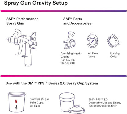 3M Performance Gravity HVLP Atomizing Head Refill Kit, Size 1.2, - Image 3