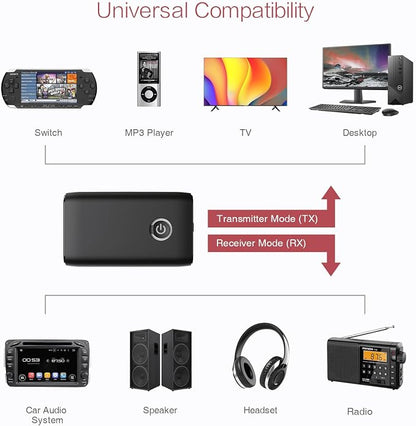 LOFICOPER Bluetooth Transmitter Receiver - Image 4