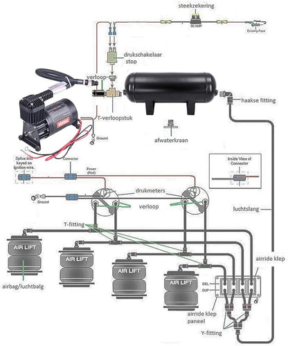 3 Gallon Air Tank with 150PSI Air Compressor 2PCS - Image 7