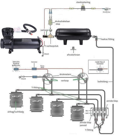 3 Gallon Air Tank with 200PSI Air Compressor - Image 2