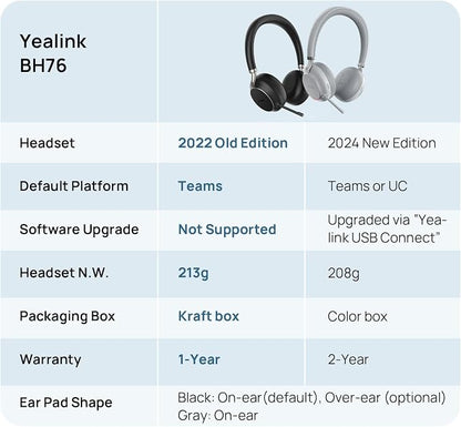 Yealink BH76 Wireless Headset Active Noise Cancelling Bluetooth Headphone - Image 2