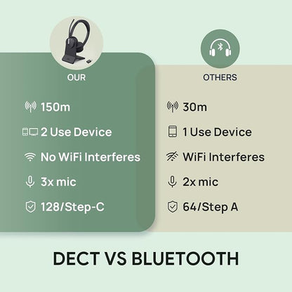 Yealink WH64 Hybrid DECT& Bluetooth Wireless Headset, 492ft Range Dual Teams UC - Image 7