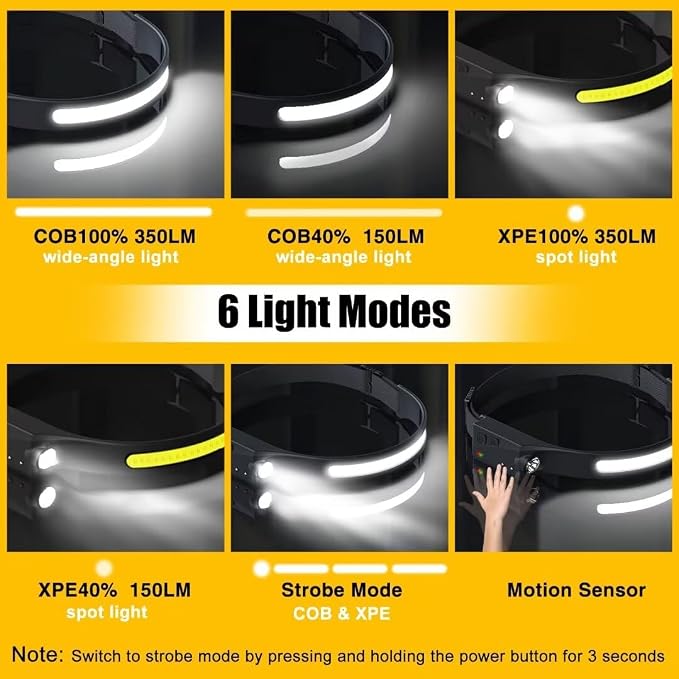Headlamp Rechargeable 3PCS, 230° Wide Beam Head Lamp LED - Image 4