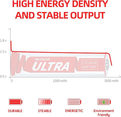 BEVIGOR Lithium Batteries AA, AA Batteries 4Pack, 3500mAh 1.5V AA Lithium - Image 6