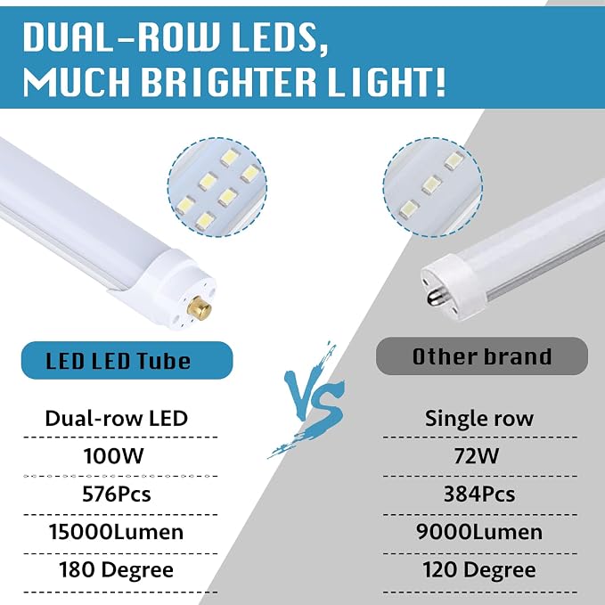 12-Pack, 8 Foot LED Bulbs, 100W 15000lm 6000K Cold White, Super Bright - Image 4