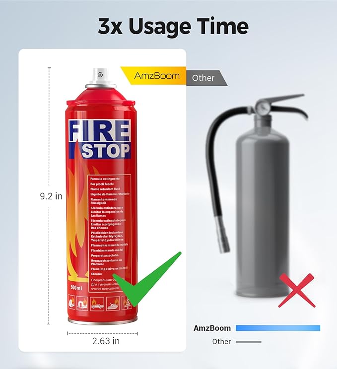 Fire Extinguisher 2-Pack with Mounting Bracket - Image 5