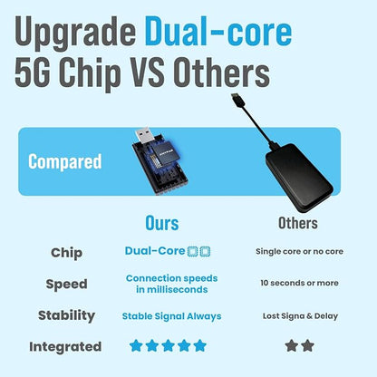 Wireless CarPlay Adapter for iPhone, Dual-core 5G Chip, Auto-Connect in Seconds - Image 2