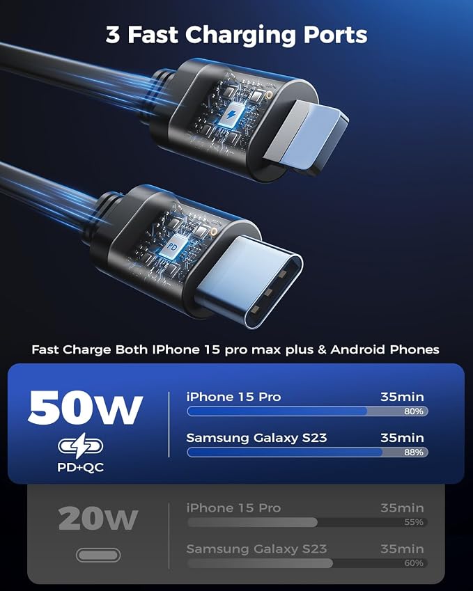 SUPERONE Retractable Car Charger - Image 3