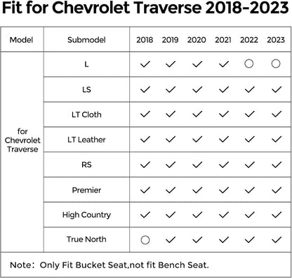 for 2018-2023 Chevy Traverse Floor Mats & Cargo Liner only - Image 2