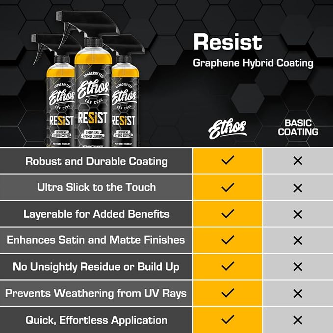 RESIST Graphene Spray Coating - Image 6