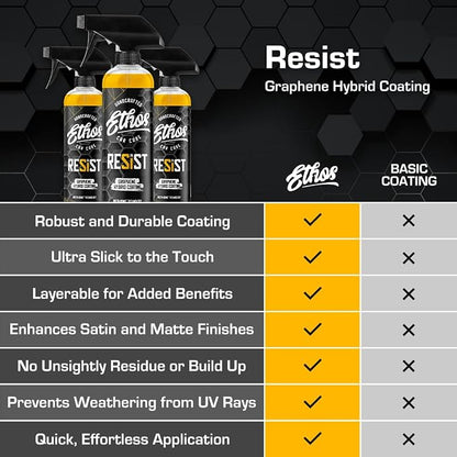 Ethos Resist - UV Ceramic Coating - Image 6