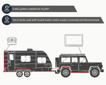 Fookoo Ⅱ HD Wired Backup Camera System Kit, 10 inch Dual Split Screen Monitor - Image 9
