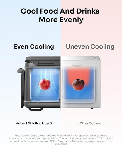 Anker SOLIX EverFrost 2 58L Cooler, 61 qt Car Refrigerator, Electric Cooler - Image 4