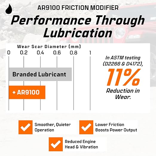 Archoil AR9100 Friction Modifier Value Pack - Image 4