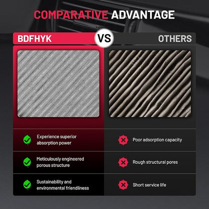 BDFHYK CF10139 Cabin Air Filter - Image 6