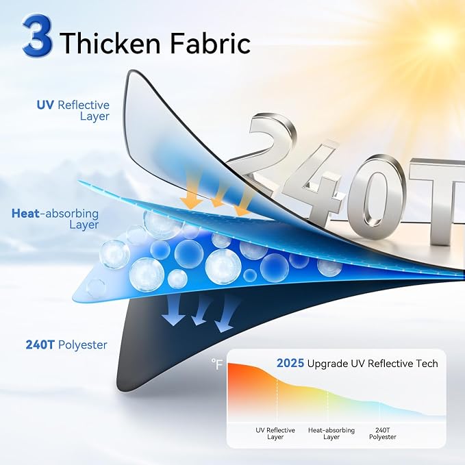 ARANA Car Windshield Sun Shade丨240T Thickened UV Blocking Automotive - Image 4