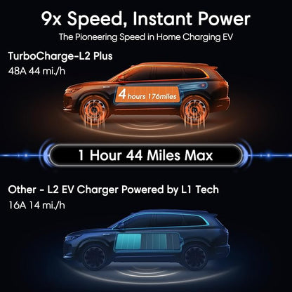 Level 2 EV Charger 48 Amp - Image 2