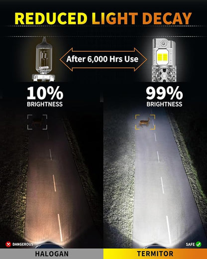 Latest Upgrade 9007/HB5 Light Bulbs, Ultra Brightness, Real 1:1 Halogen Mini - Image 7