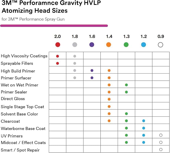 Performance Gravity HVLP Atomizing Head Refill Kit, Size 1.6, - Image 4