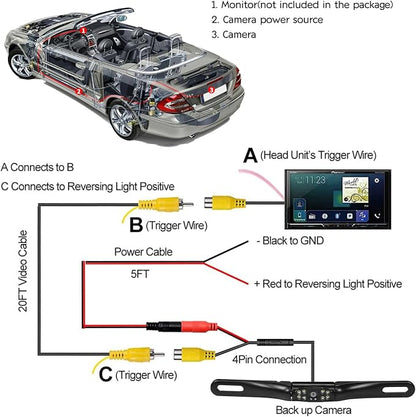 Kairiyard License Plate Backup Camera, Waterproof 170° View Rear View Reverse - Image 9