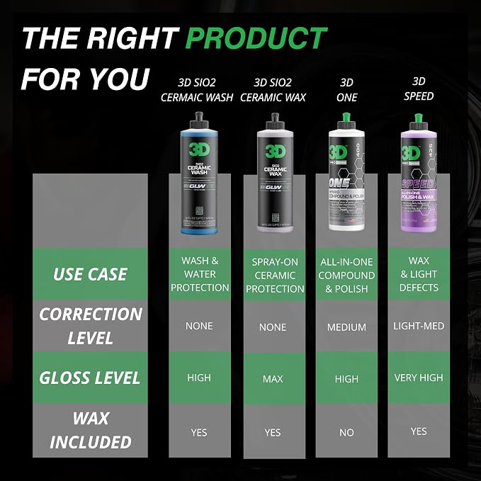 3D SiO2 Ceramic Wash & Wax Soap GLW Series – pH Neutral Car Shampoo - Image 6