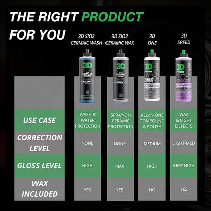3D SiO2 Ceramic Wash & Wax Soap GLW Series – pH Neutral Car Shampoo - Image 6