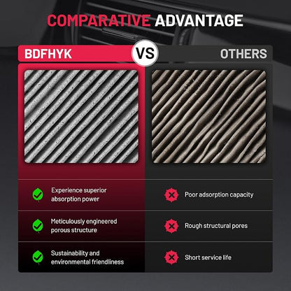 BDFHYK CF10329 Cabin Air Filter - Image 6