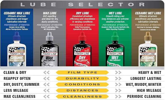 Finish Line Dry Bike Lubricant - Image 2