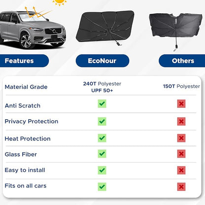 EcoNour Adjustable Car Windshield Umbrella Sun Shade | Foldable UV Protection - Image 5