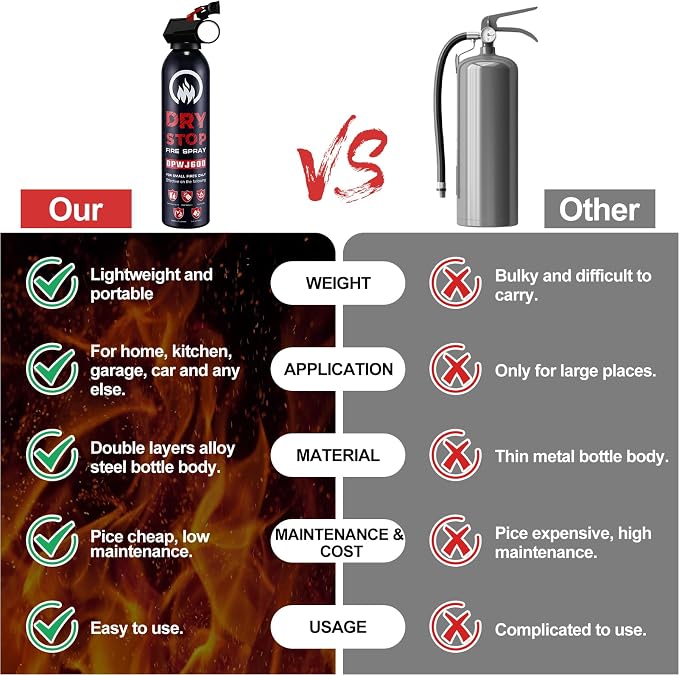 4 Pack Dry Powder Fire Extinguisher - Image 6