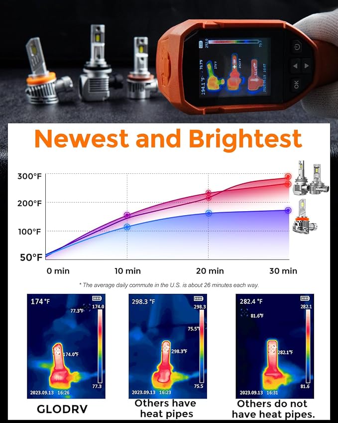 H 11 90 05 Led Bulb Combo, 50000lm Brightness Fog Lights Bulbs Real 1:1 Mini - Image 4