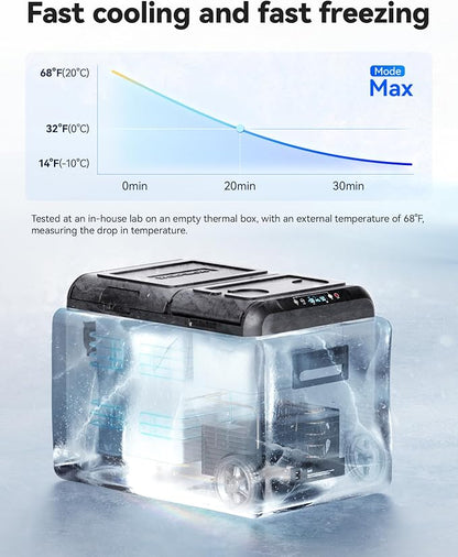 WOLFBOX 12V Car Refrigerator, 40 Quart Dual Zone Car Fridge, Portable Freezer - Image 4