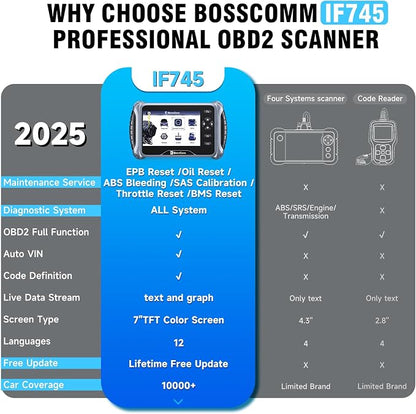 BOSSCOMM IF745 OBD2 Scanner, All Systems Car Code Reader Scan Tool - Image 8